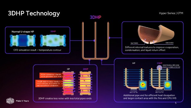 Hyper 212 3DHP Black