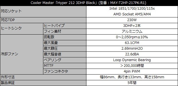 Hyper 212 3DHP Black
