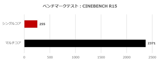 MAG Infinite E1 14NVL5-244JP