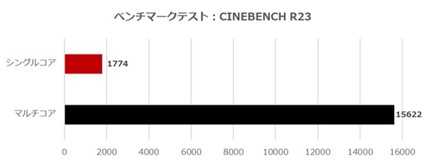 MAG Infinite E1 14NVL5-244JP