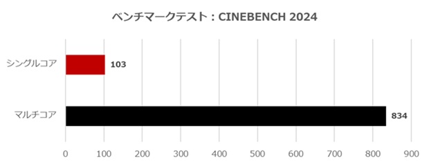 MAG Infinite E1 14NVL5-244JP