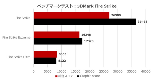 MAG Infinite E1 14NVL5-244JP