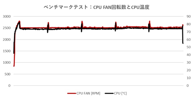 MAG Infinite E1 14NVL5-244JP