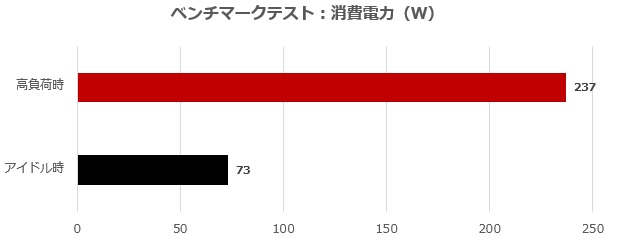 MAG Infinite E1 14NVL5-244JP