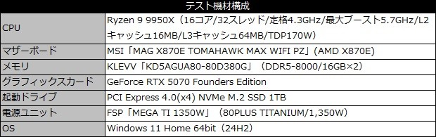 MSI「MAG X870E TOMAHAWK MAX WIFI PZ」に見る背面コネクタ