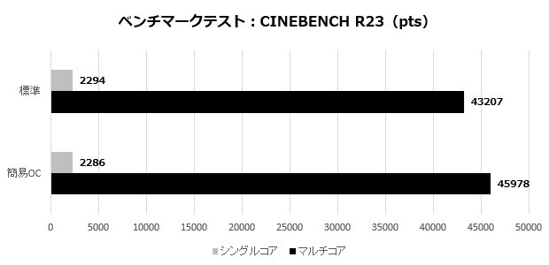 MAG X870MAG X870E TOMAHAWK MAX WIFI PZE TOMAHAWK MAX WIFI PZ