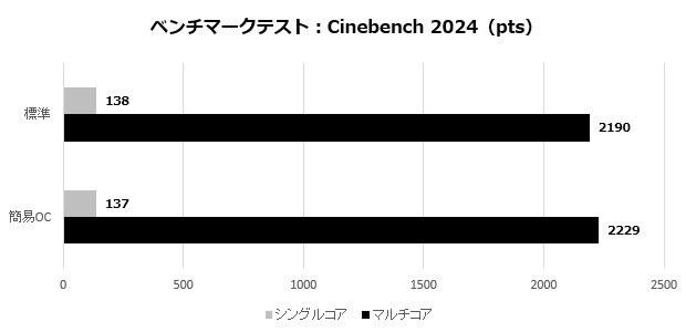 MAG X870MAG X870E TOMAHAWK MAX WIFI PZE TOMAHAWK MAX WIFI PZ
