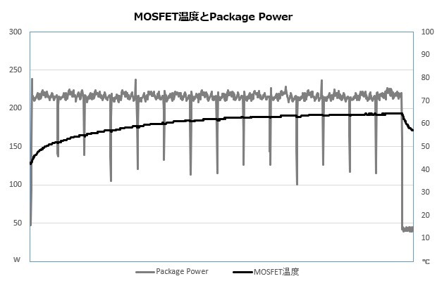 MAG X870MAG X870E TOMAHAWK MAX WIFI PZE TOMAHAWK MAX WIFI PZ
