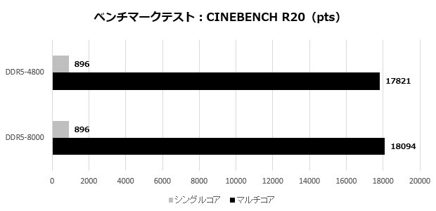 MAG X870MAG X870E TOMAHAWK MAX WIFI PZE TOMAHAWK MAX WIFI PZ