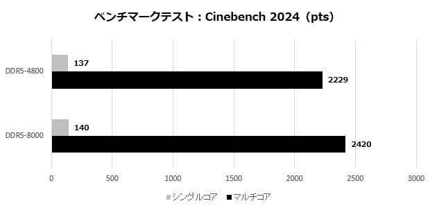 MAG X870MAG X870E TOMAHAWK MAX WIFI PZE TOMAHAWK MAX WIFI PZ