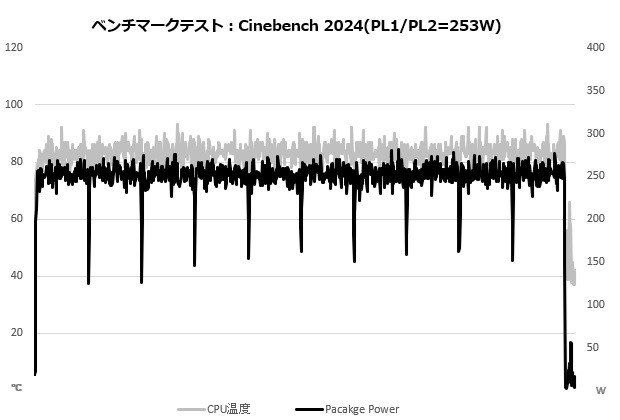 Noctua「NH-D15 G2 chromax.black」