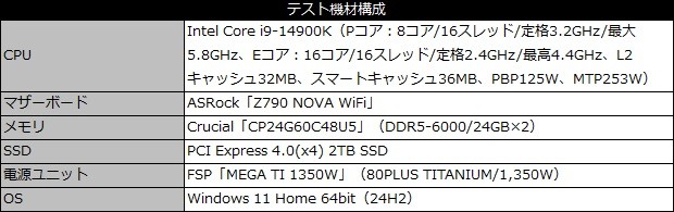Noctua「NH-D15 G2 chromax.black」