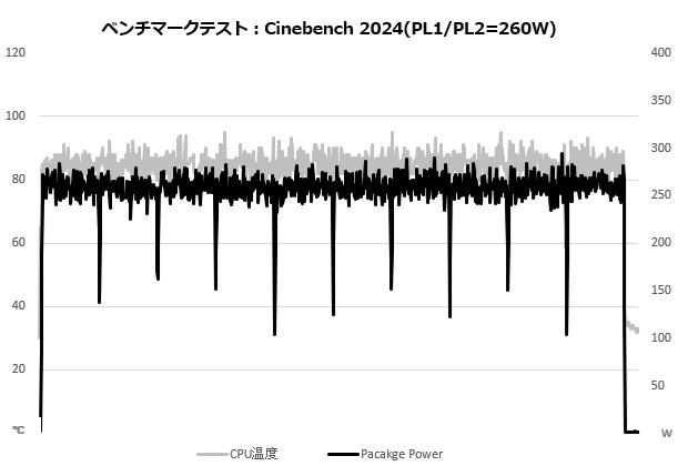 Noctua「NH-D15 G2 chromax.black」