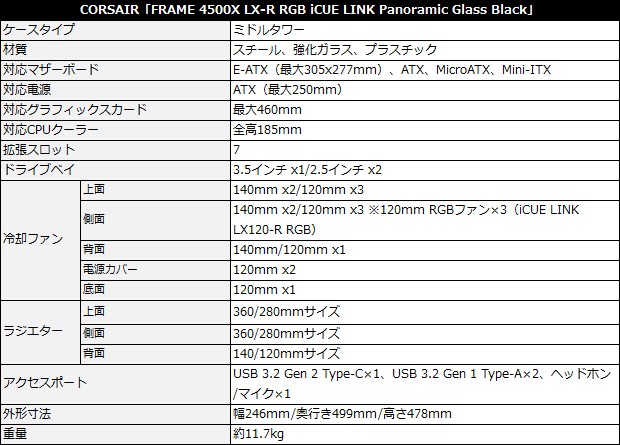CORSAIR「FRAME 4500X」