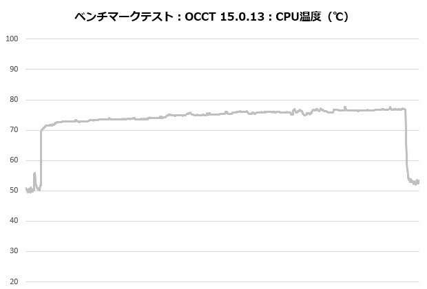 MINECUBE 360 Ultra Snow