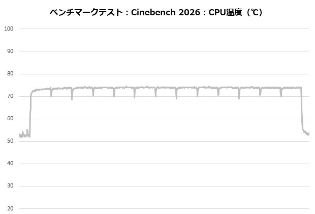 MINECUBE 360 Ultra Snow