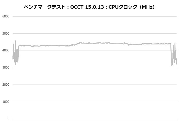 MINECUBE 360 Ultra Snow