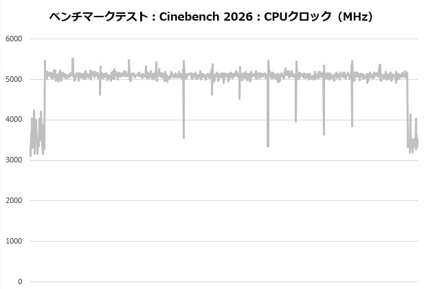 MINECUBE 360 Ultra Snow