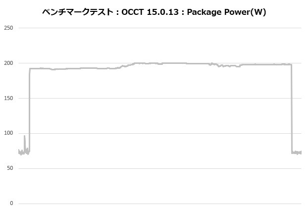 MINECUBE 360 Ultra Snow