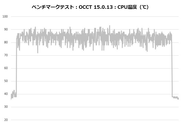 MINECUBE 360 Ultra Snow