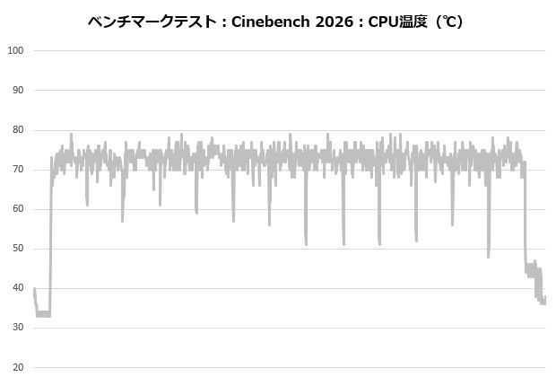 MINECUBE 360 Ultra Snow