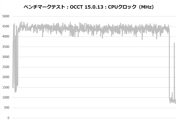 MINECUBE 360 Ultra Snow