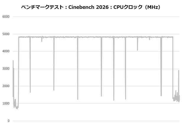 MINECUBE 360 Ultra Snow