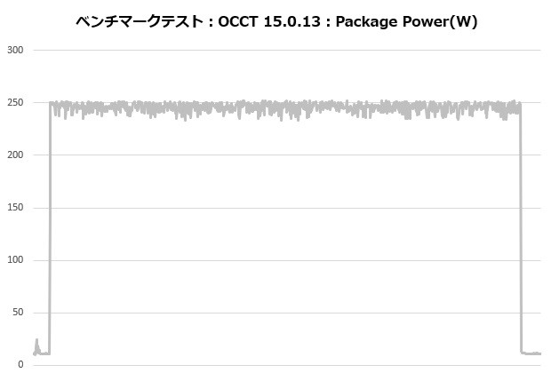 MINECUBE 360 Ultra Snow