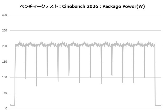 MINECUBE 360 Ultra Snow