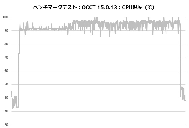 MINECUBE 360 Ultra Snow
