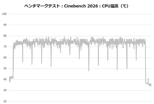 MINECUBE 360 Ultra Snow