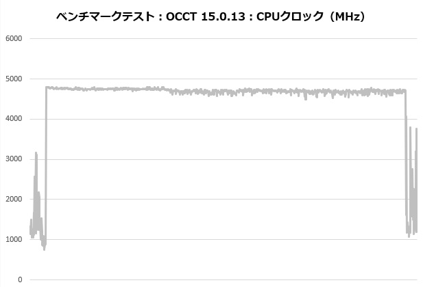 MINECUBE 360 Ultra Snow