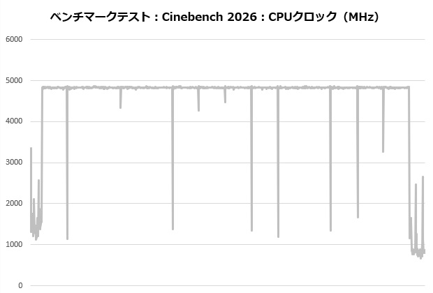 MINECUBE 360 Ultra Snow
