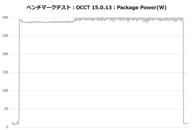 MINECUBE 360 Ultra Snow