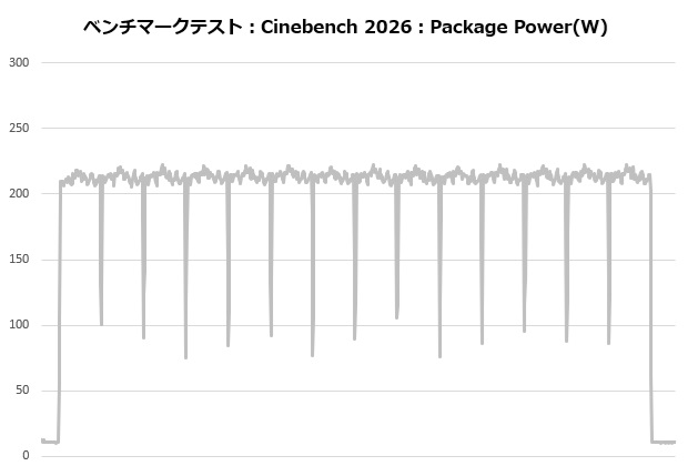 MINECUBE 360 Ultra Snow