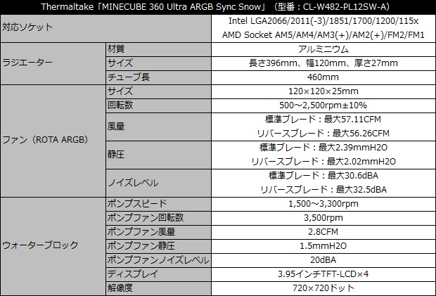 MINECUBE 360 Ultra Snow