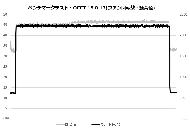 MINECUBE 360 Ultra Snow