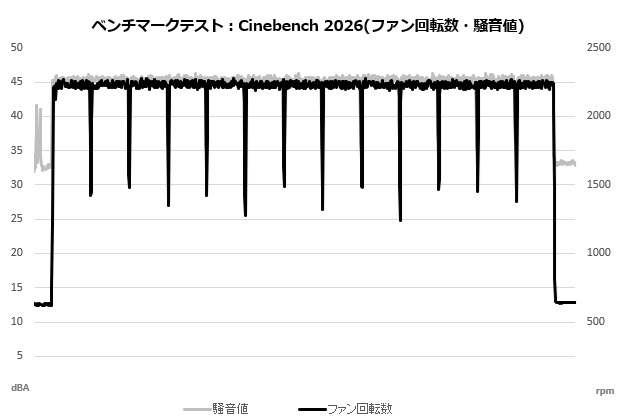 MINECUBE 360 Ultra Snow