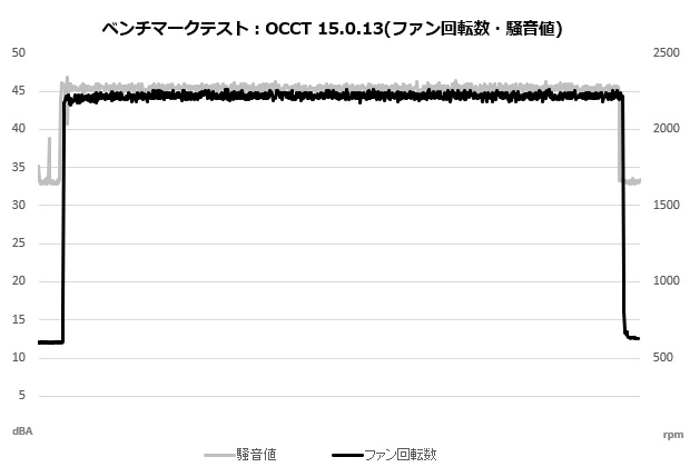 MINECUBE 360 Ultra Snow