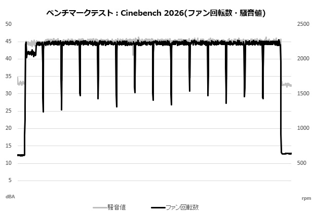 MINECUBE 360 Ultra Snow
