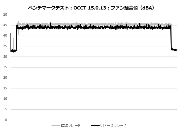 MINECUBE 360 Ultra Snow