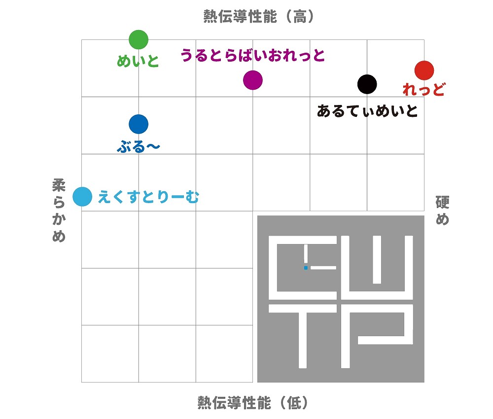 えくすとりーむぐりす 2G あるてぃめいと めいと 1stモデル