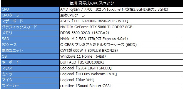 プロ雀士「猿川 真寿」氏のPCスペック