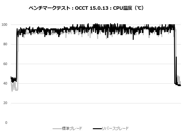 MINECUBE 360 Ultra Snow