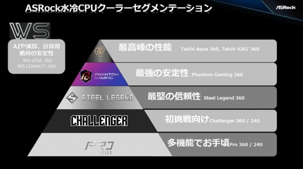 ASRockファンミーティング2026