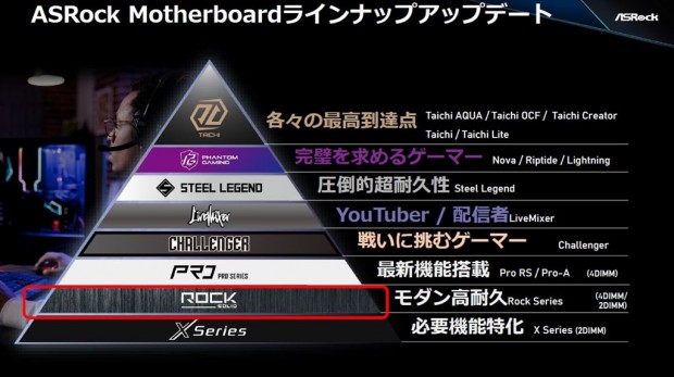 ASRockファンミーティング2026