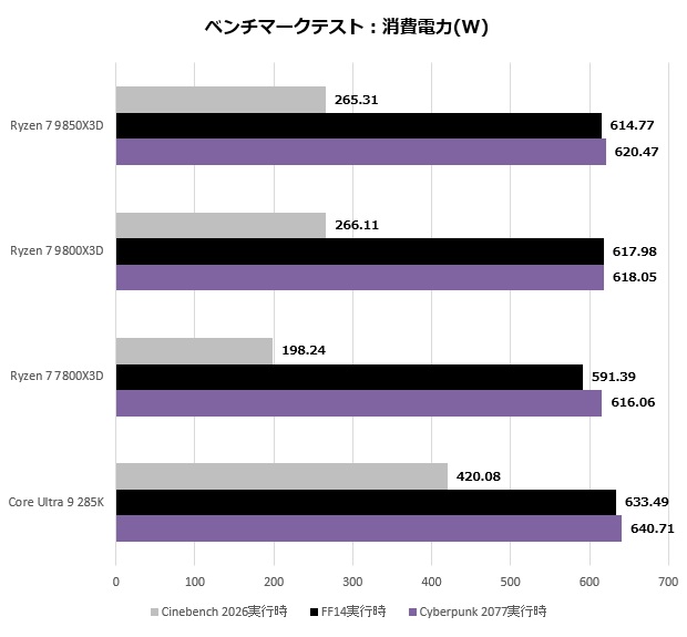 Ryzen 7 9850X3D