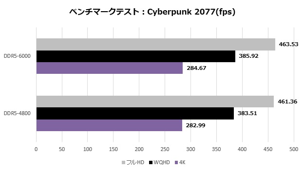 Ryzen 7 9850X3D