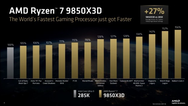 Ryzen 7 9850X3D