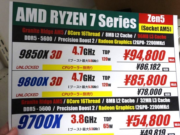 AMD「Ryzen 7 9850X3D」発売